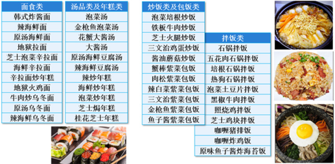 陜西博興餐飲管理服務(wù)