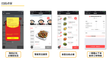 效率低?用工荒?鎖客難?天財商龍智慧餐廳閉環解決方案給出答案