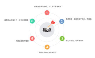 單店餐飲管理系統 科脈與天天美廚的解決方案