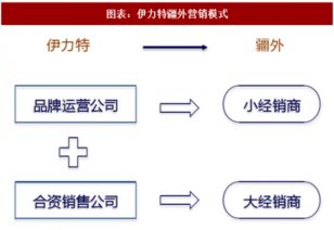 2018年中國食品飲料行業重點上市公司及餐飲管理分析
